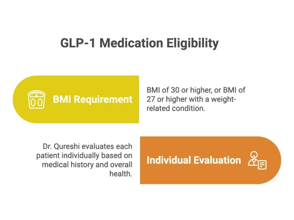 GLP-1 Medications for Weight Loss: Ozempic, Wegovy, Mounjaro Explained - Express Internal Medicine GLP-1 Medications for Weight Loss: Ozempic, Wegovy, Mounjaro Explained - Express Internal Medicine